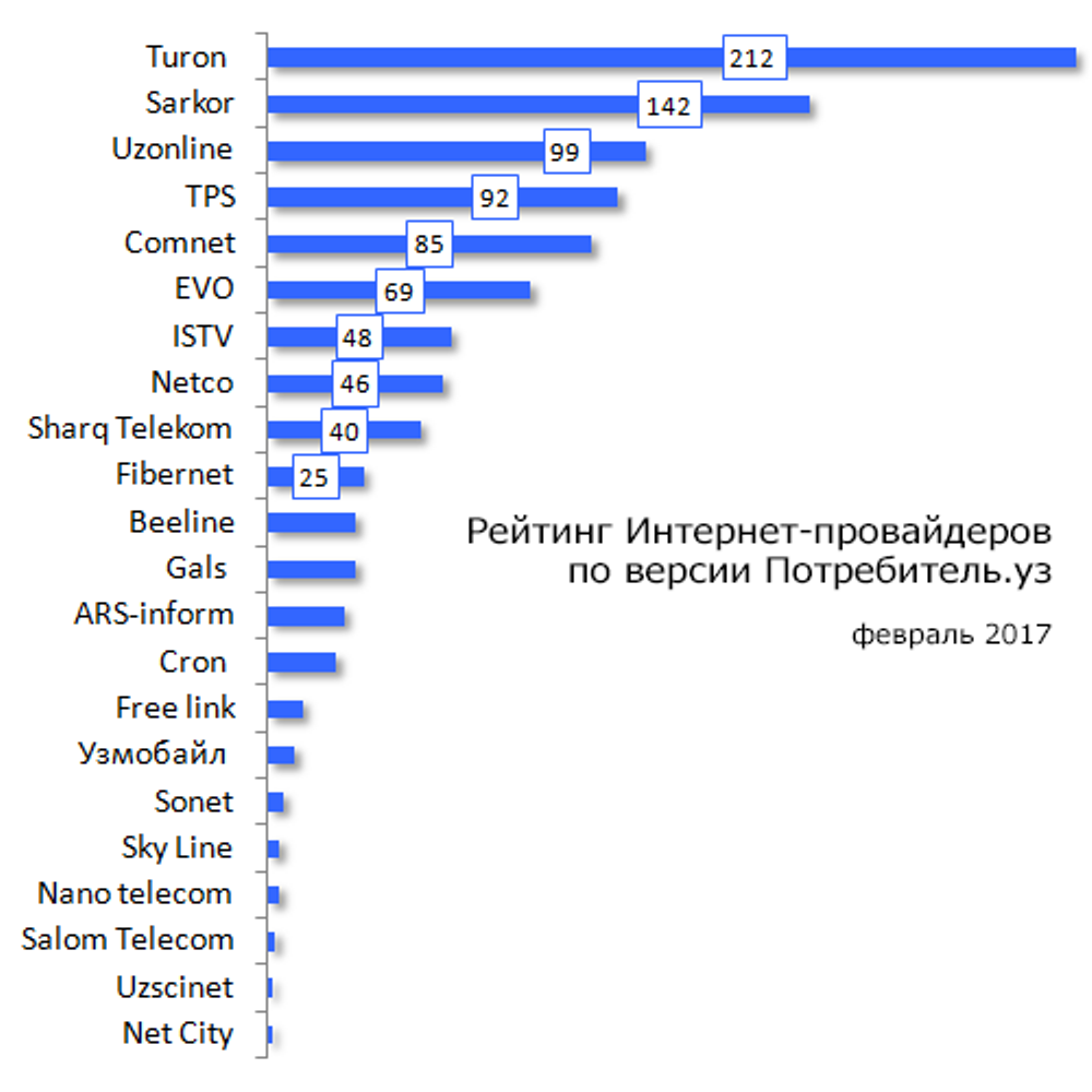 Карта провайдеров москвы