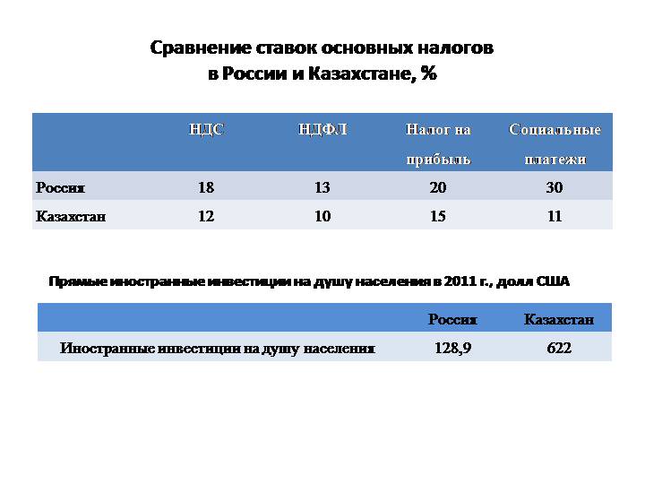 Корпоративный налог в сша распределяется по схеме