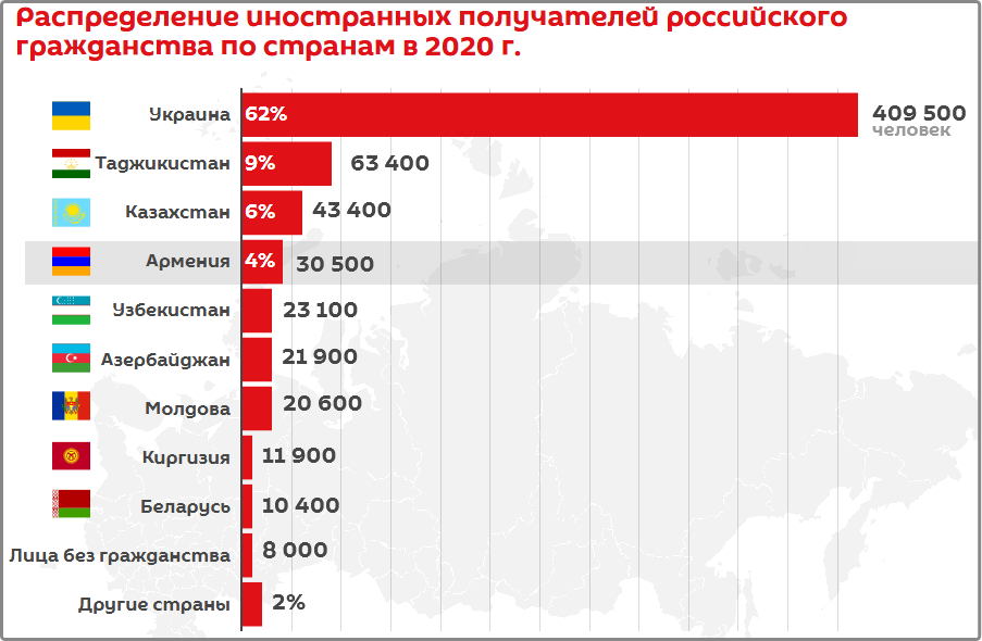 Получение гражданства ес: самые удобные варианты для россиян в 2022-2023 годах | путешествия, туризм, наука | дзен