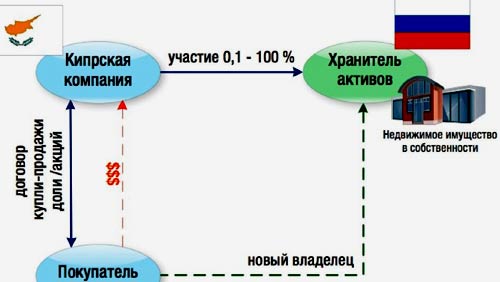 Налоги на кипре в 2023: налоговые ставки и льготные программы