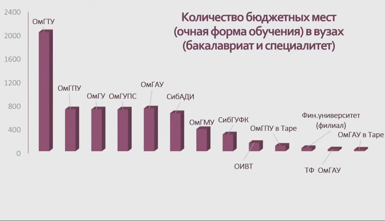 Особенности учебы в саудовской аравии для граждан российской федерации