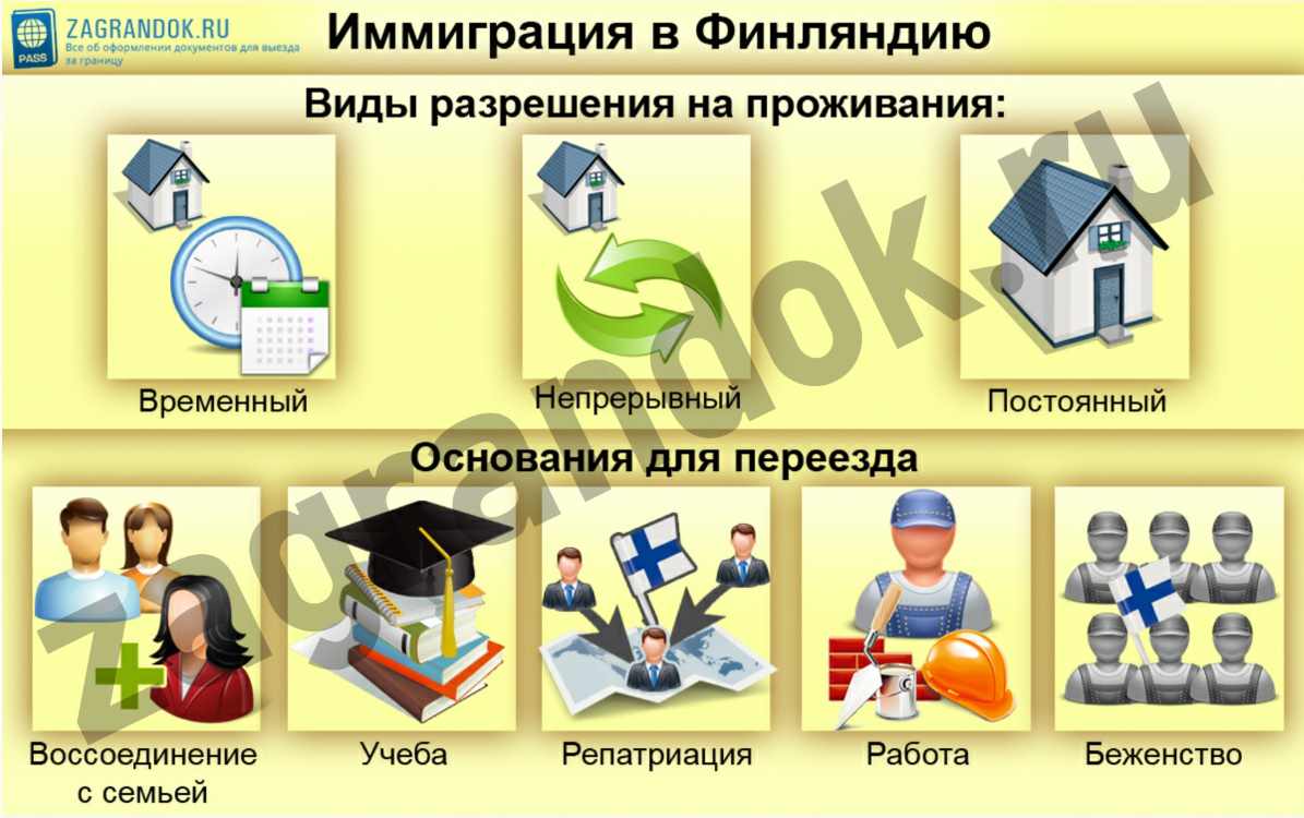 Как переехать в финляндию на пмж из россии?