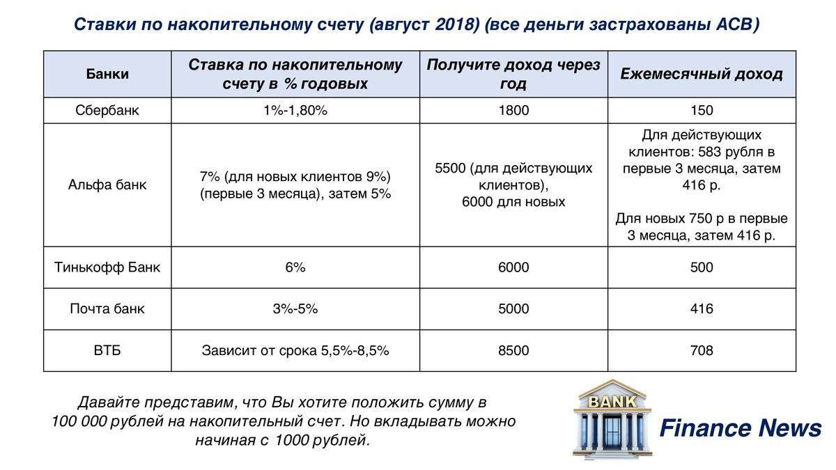Финансовая система австралии