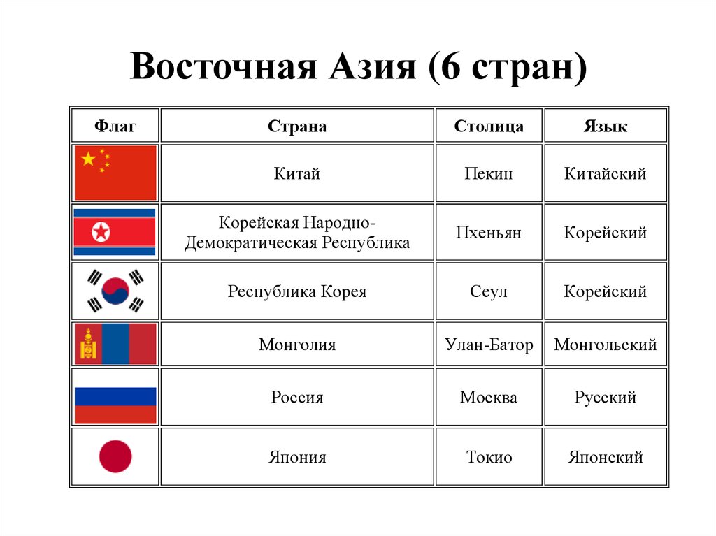 Восточная и юго восточная азия карта страны и столицы