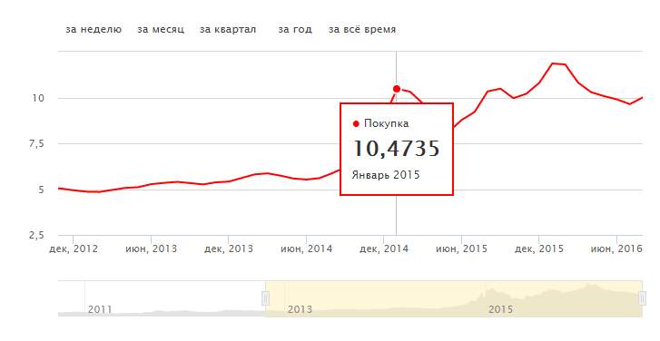 56800 юаней в рублях. Сколько рублей 1 юань китайский. Курс китайского юаня к рублю. Юань к рублю на сегодня. Курс рубля к юаню.