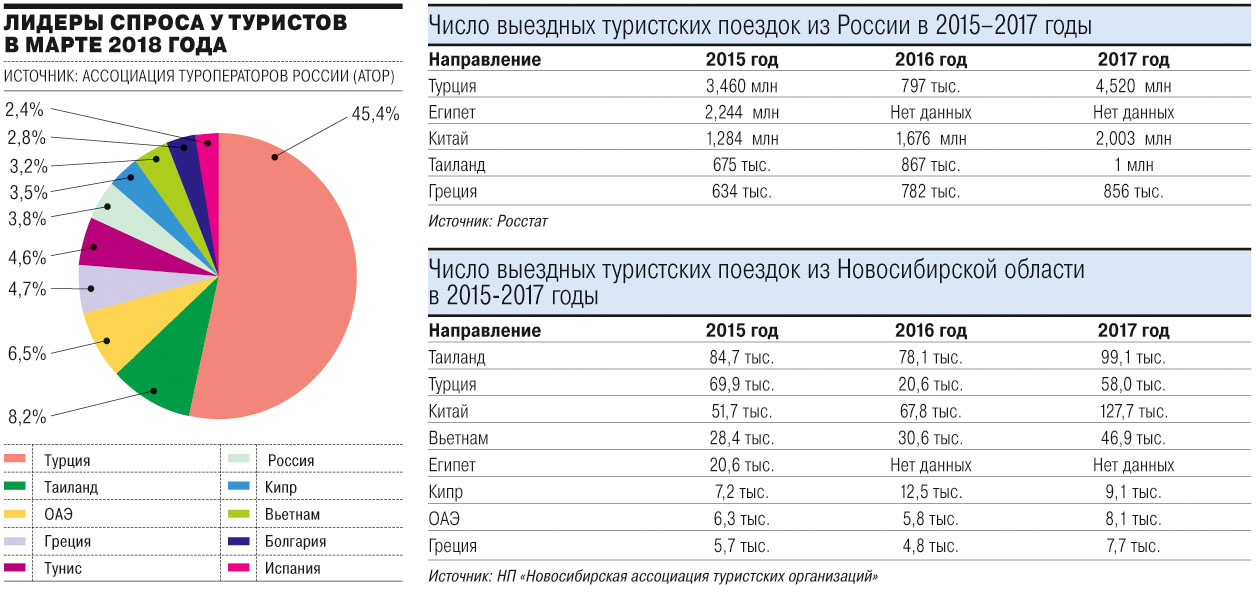 Рейтинг туроператоров россии, рейтинг надежности 2022