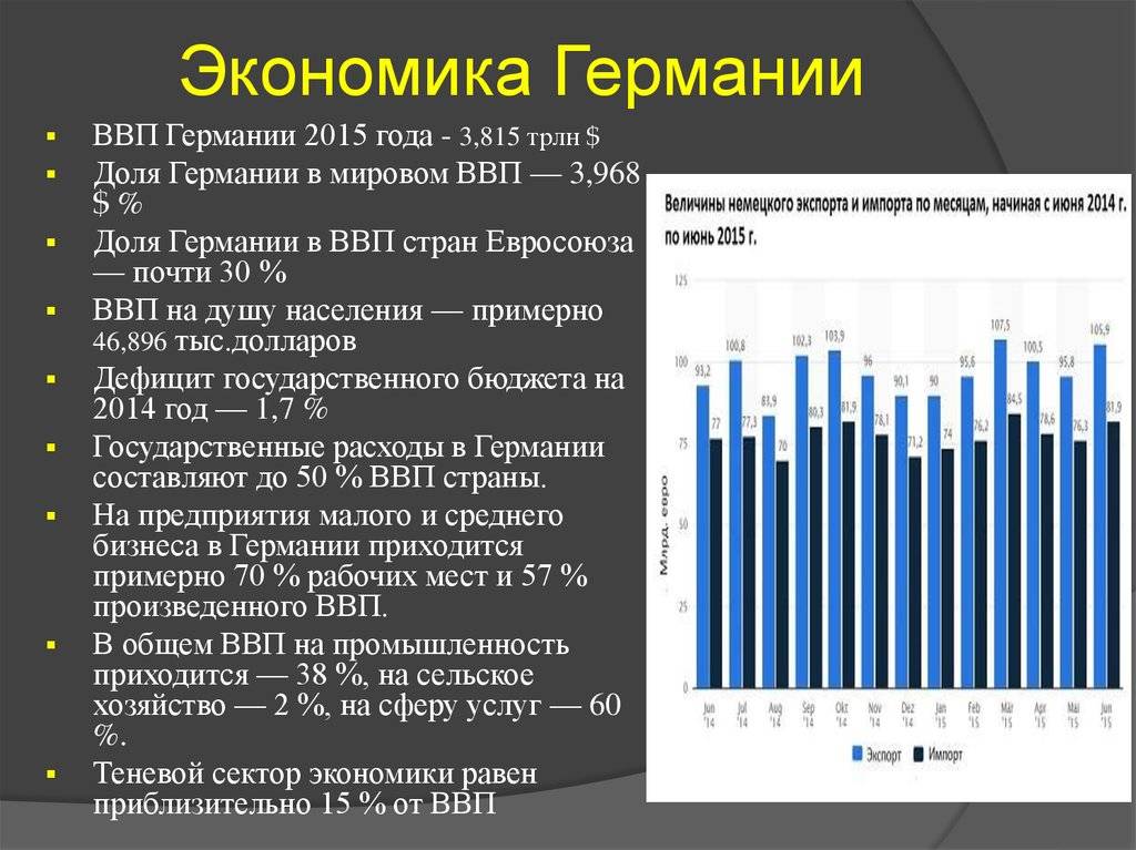 Программа восстановления с помощью кредитов экономики германии получила название плана