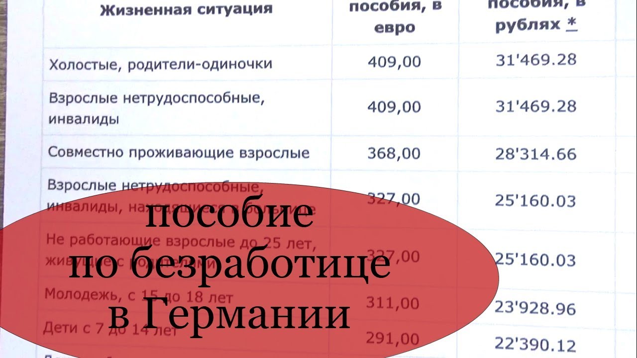 Пособия по безработице в 2023 году. Пособие по безработице в Германии. Размер пособия по безработице в Германии. Пособия на детей в Германии. Пособие ВПО безработице вгермании.