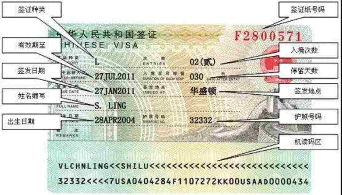 Как съездить в шанхай без визы или новые правила получения визы в шанхай для россиян в 2022 году