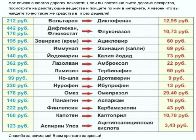 Оригинальный препарат и дженерик – в чем отличия?