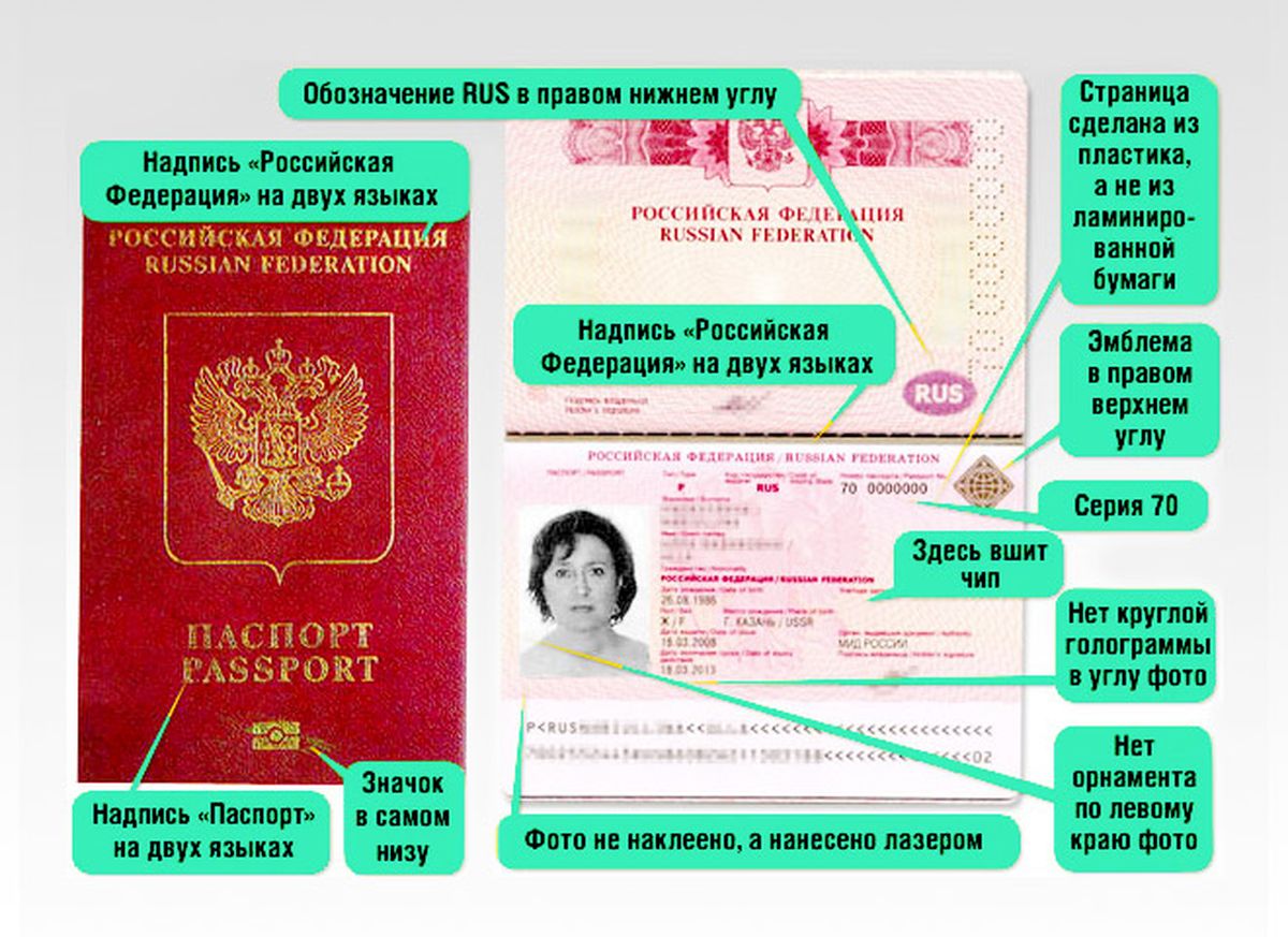 Серия и номер паспорта фото