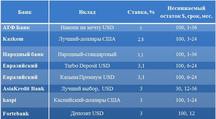 Открыть банковский счет в эстонии