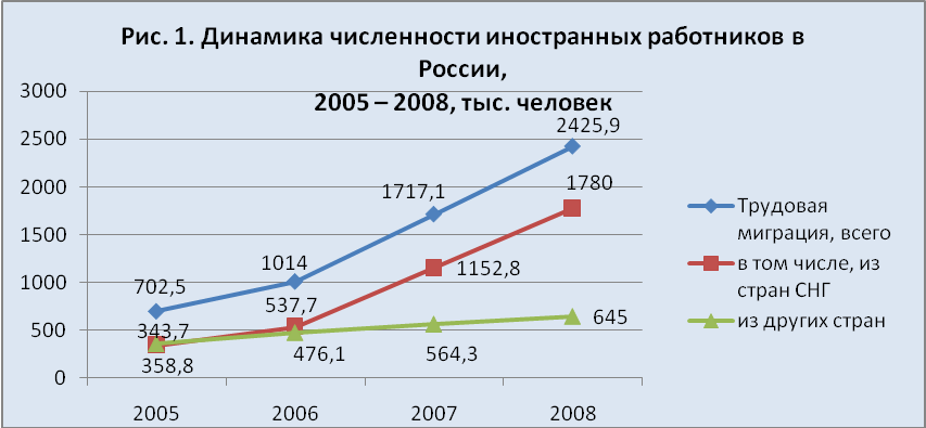 В какие страны больше всего эмигрируют россияне
