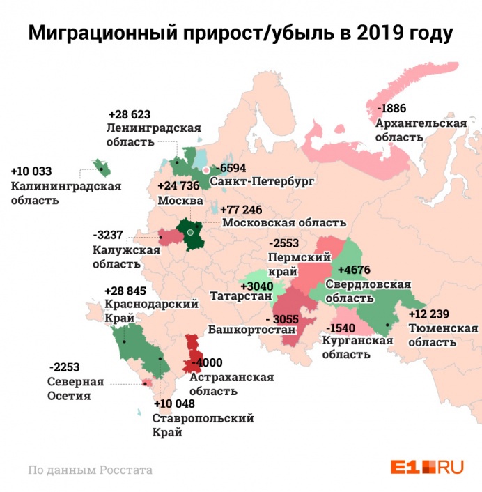 Карта миграции населения россии