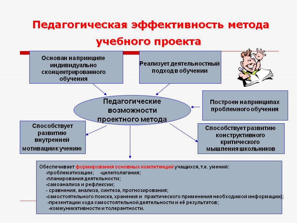 Умения связанные с реализацией намеченных планов это