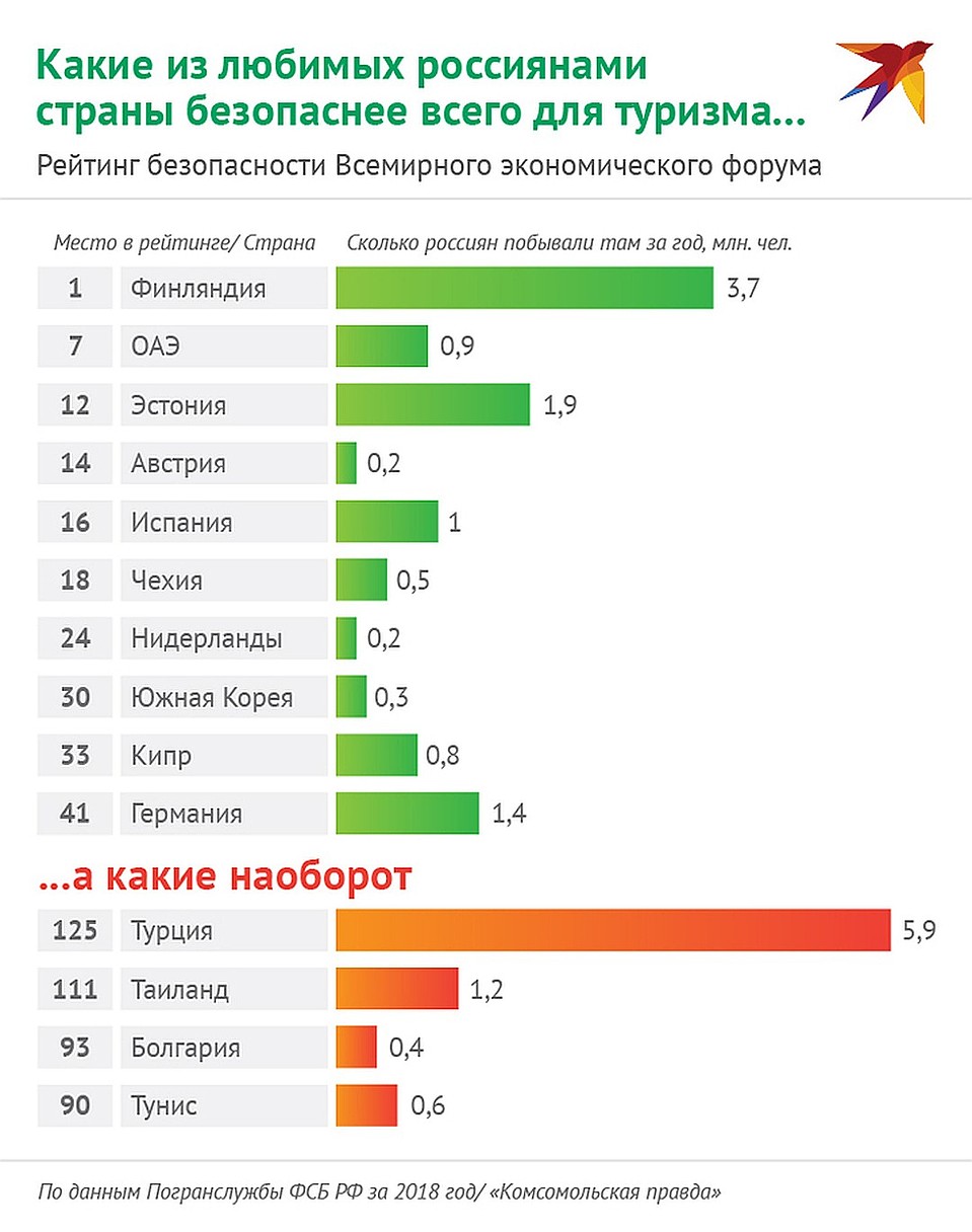 Самые безопасные страны мира