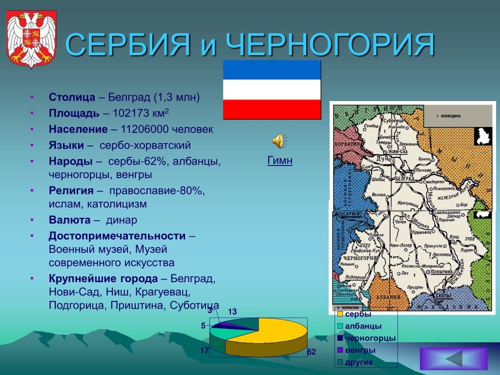 Проект страны мира 2 класс окружающий мир черногория