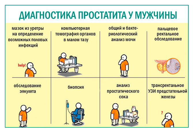 Аденома простаты