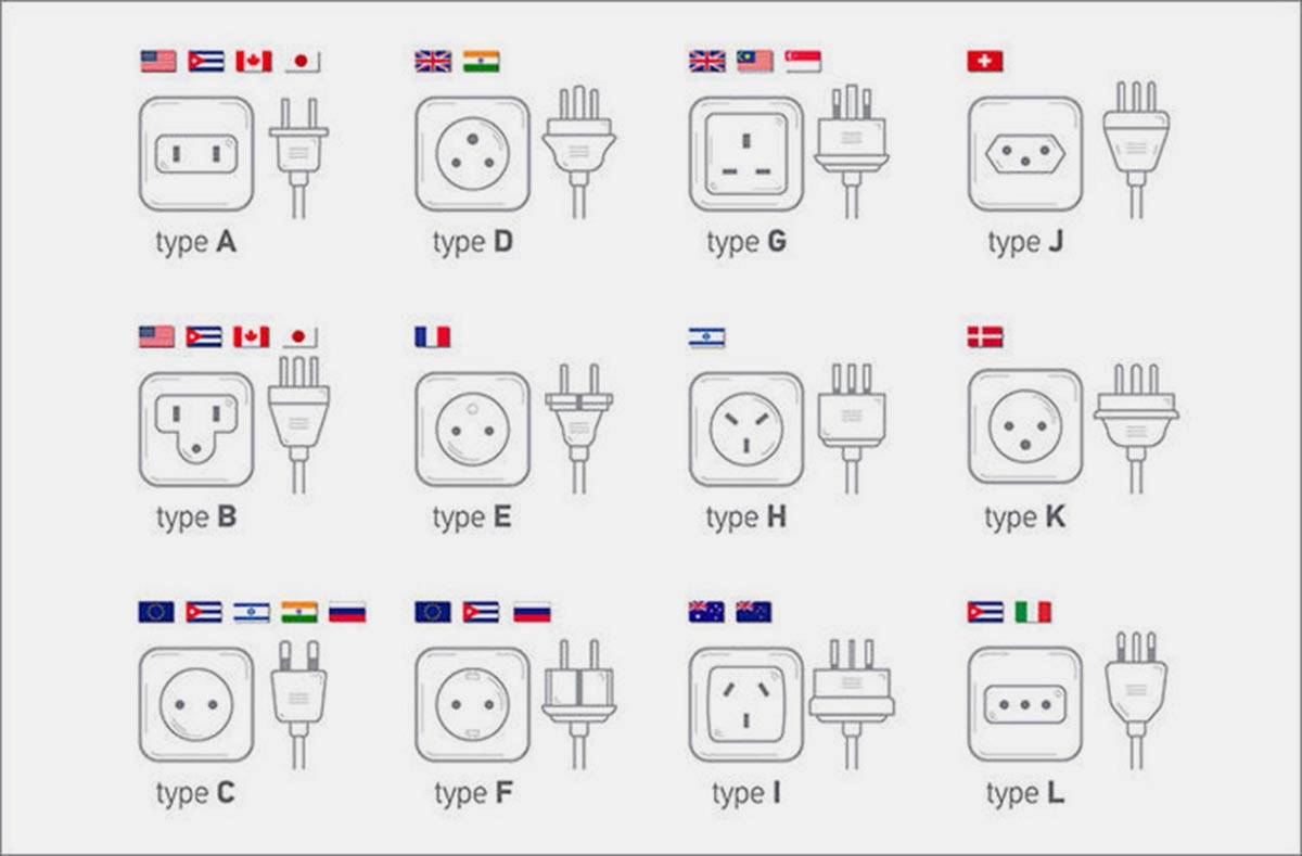 какие розетки на шри ланке