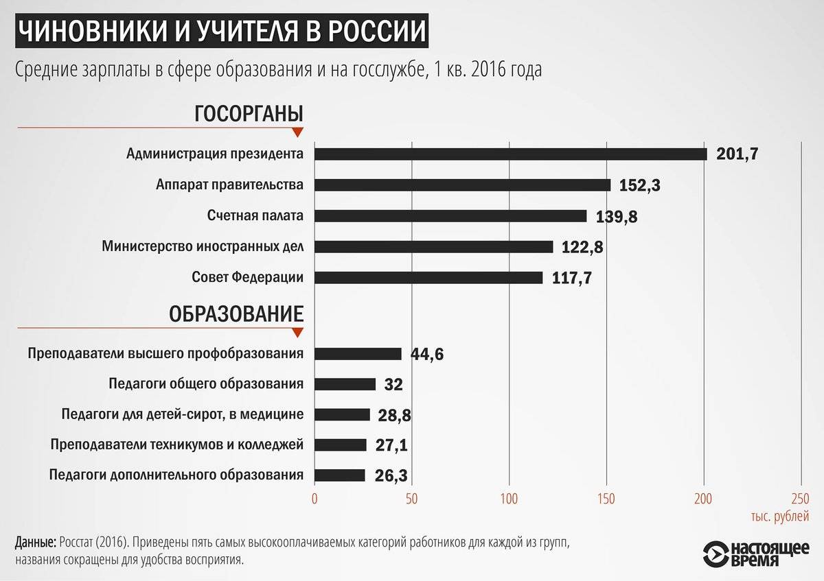 Зарплата учителя картинки