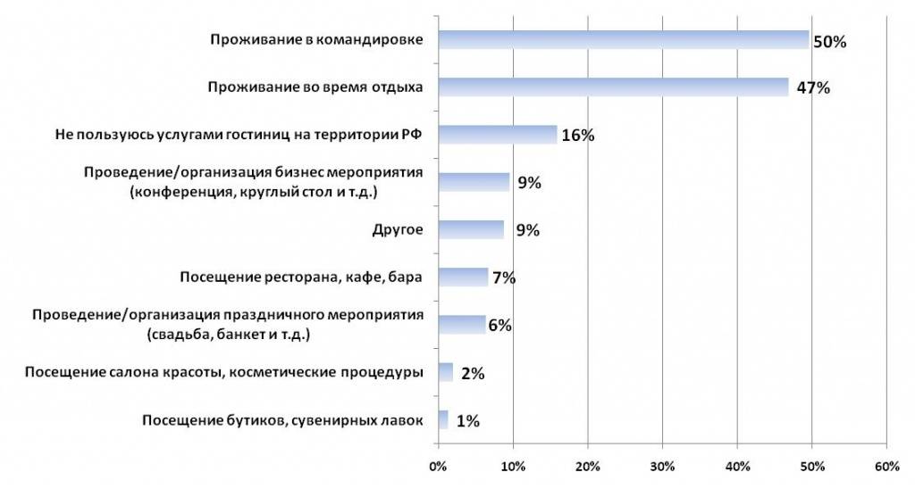 Критерии выбора отеля для отдыха с детьми