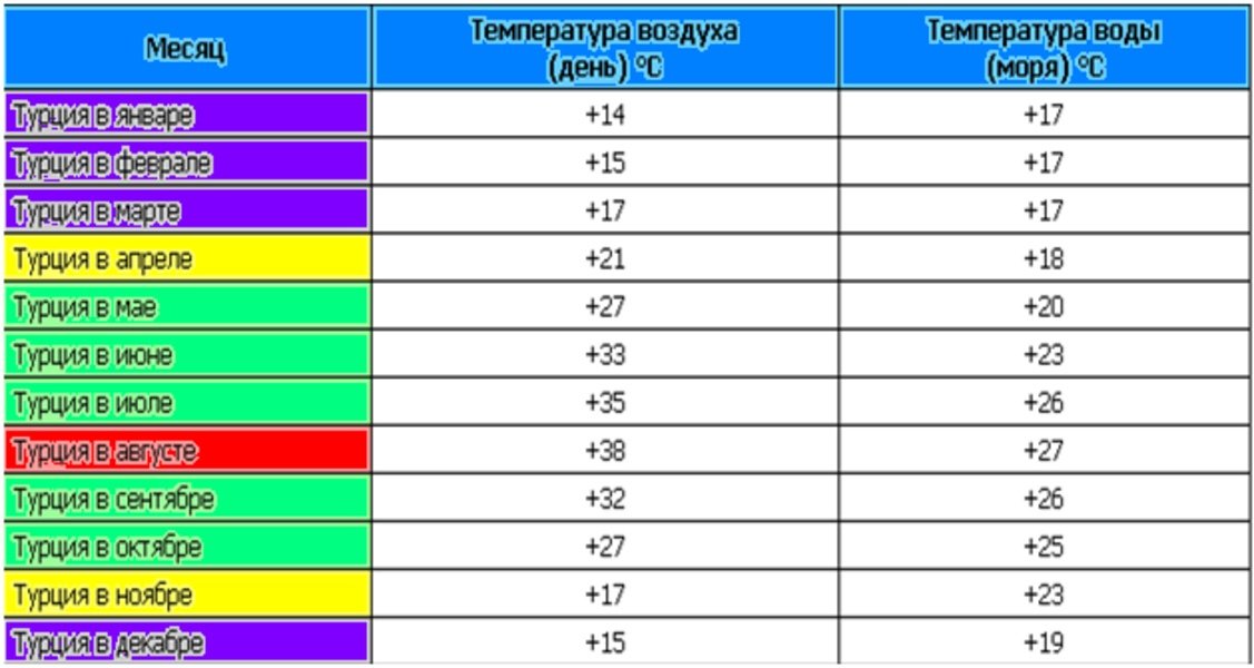 Карта погоды на курортах турции