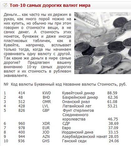 Топ 10 самых дорогих валют мира в 2019 году