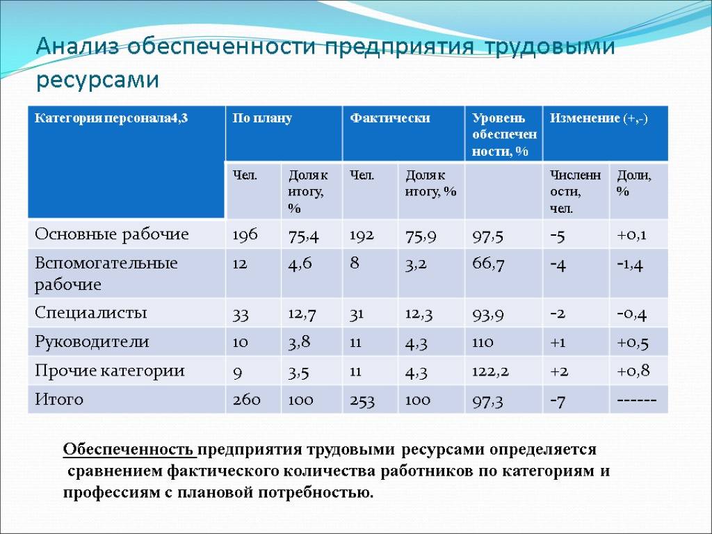 Финансовый план лпу