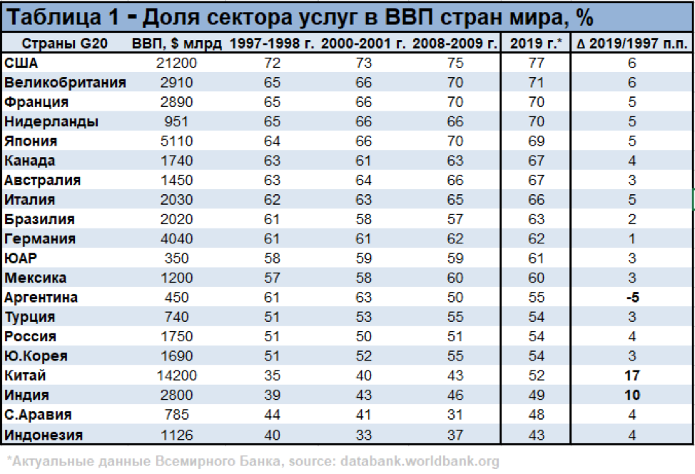 Импорт и экспорт австралии