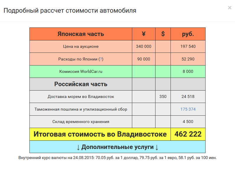 Схема покупки авто в японии