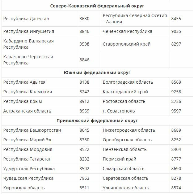 Размер пенсии в чехии для иностранцев в 2023 году