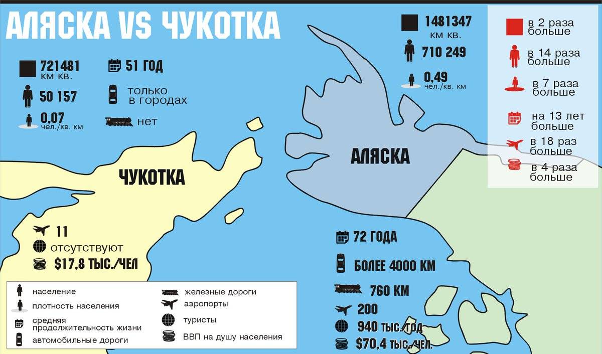 Жизнь на аляске. меня зовут вит мано…