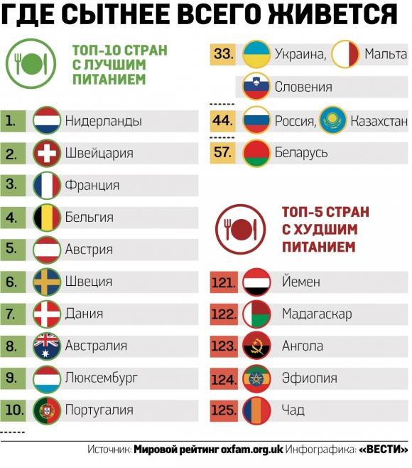 Какой нации самый лучший. Какие самые лучшие страны. Самая луршая Страна ВМИРЕ. Список самых лучших стран. Самая шлюшная Страна в мире.