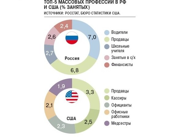 Проект популярные профессии в великобритании