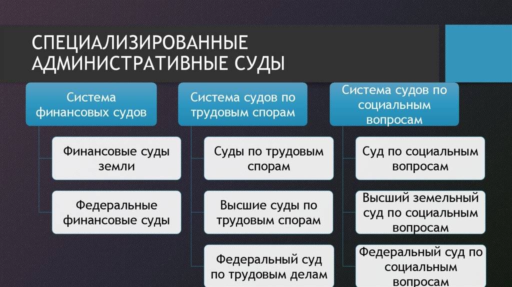 Судебная система германии схема