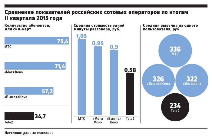 Мобильная связь за границей: роуминг, тревел-карты и сим-карты