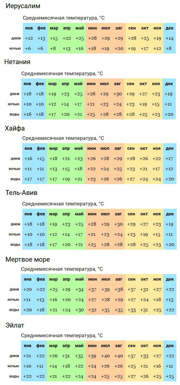 Израиль в январе на