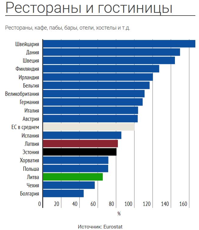 Уровень жизни в латвии, пенсионное обеспечение в стране