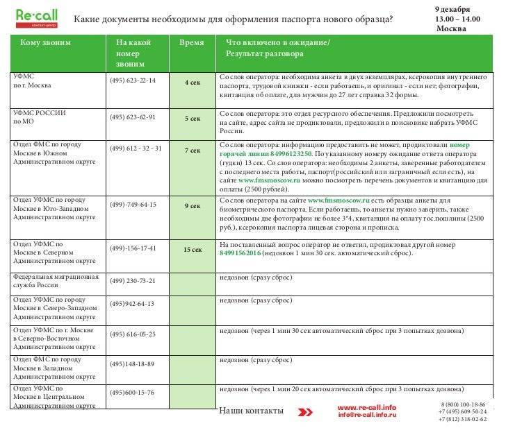Сделать загранпаспорт нового или старого образца через мфц