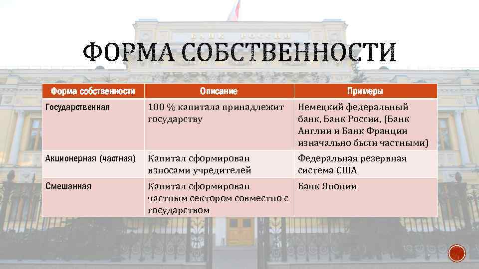 Формы собственности в германии: бизнес-иммиграция