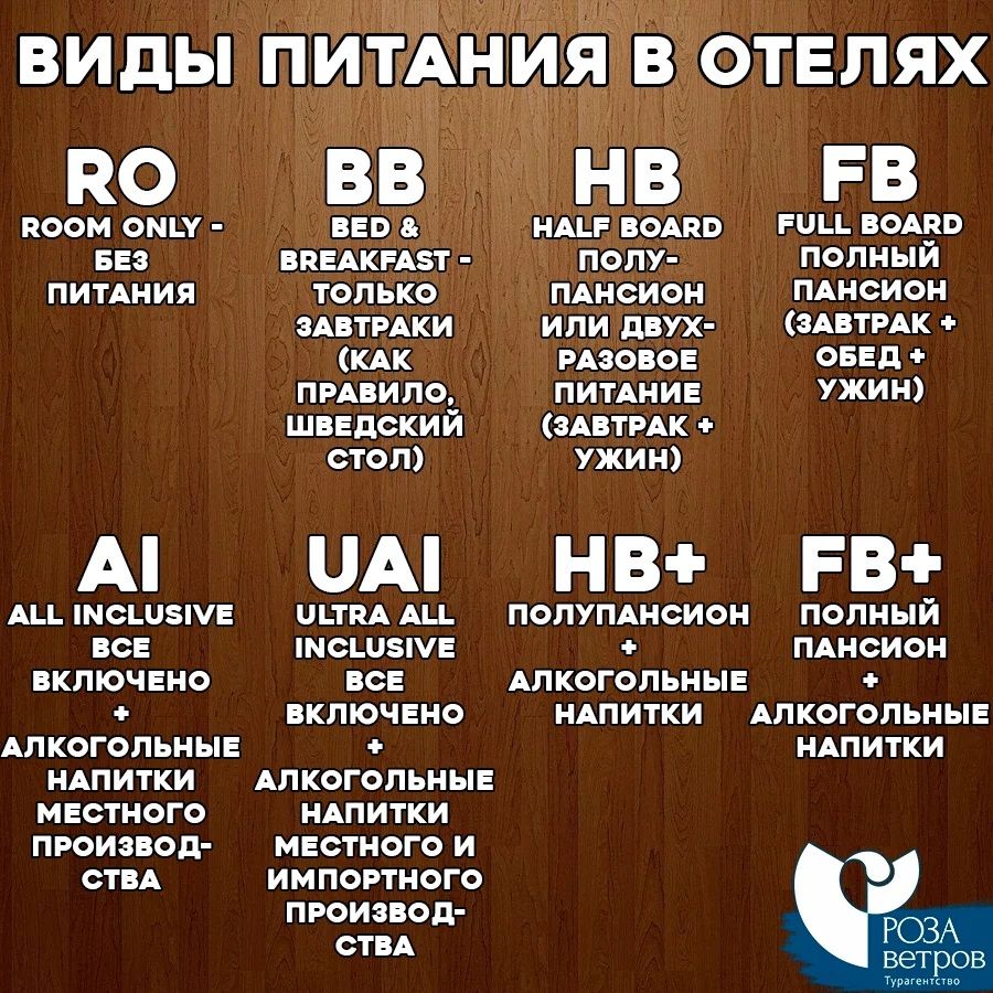 23 расшифровки систем питания в отелях uai, ai, fb, hb, bb, ro