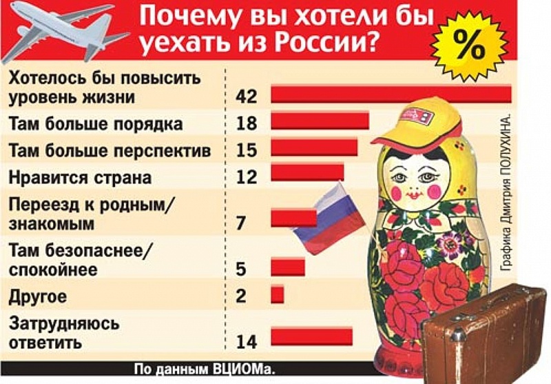 Лучшие страны для эмиграции из россии с маленьким бюджетом, в европу, с ребёнком