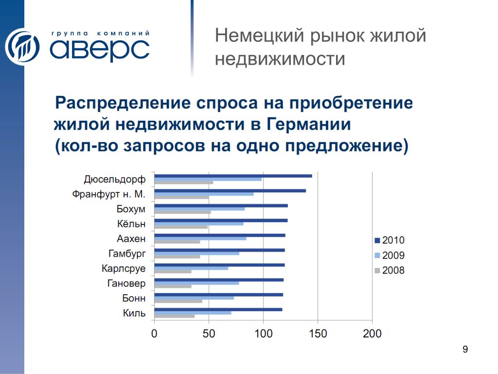 Бремен (германия) - все о городе с фото, достопримечательности и карты бремена