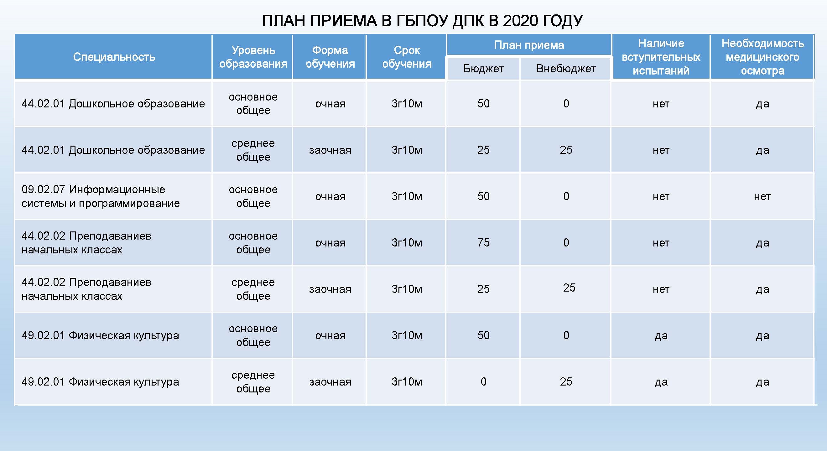 Обучение в австрии: 7 самых популярных учебных заведений