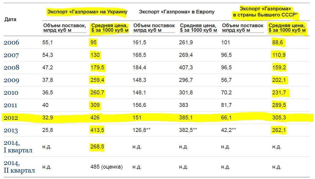 Переводы денег в беларусь - сравните способы перевода денег и комиссии