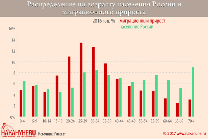 Сколько мигрантов в россии в 2023 году: статистика количества иммигрантов и эмигрантов