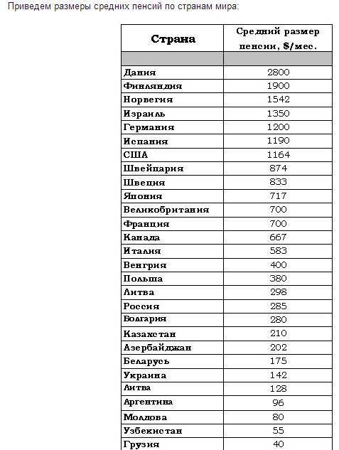 Пенсионный возраст в разных странах мира в 2023 году: таблица