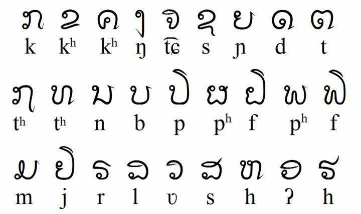 Язык в тайланде: знают ли тайцы русский и английский