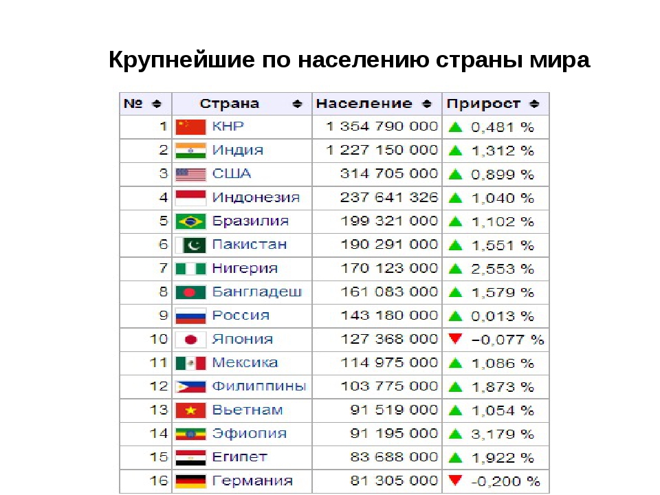 Самый большой город в мире по площади