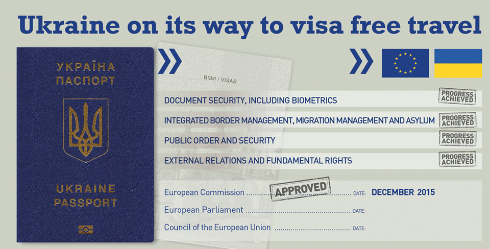 Правила въезда в европу без визы по биометрическому паспорту для граждан украины